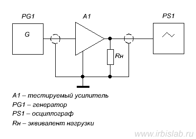 Схема измерений